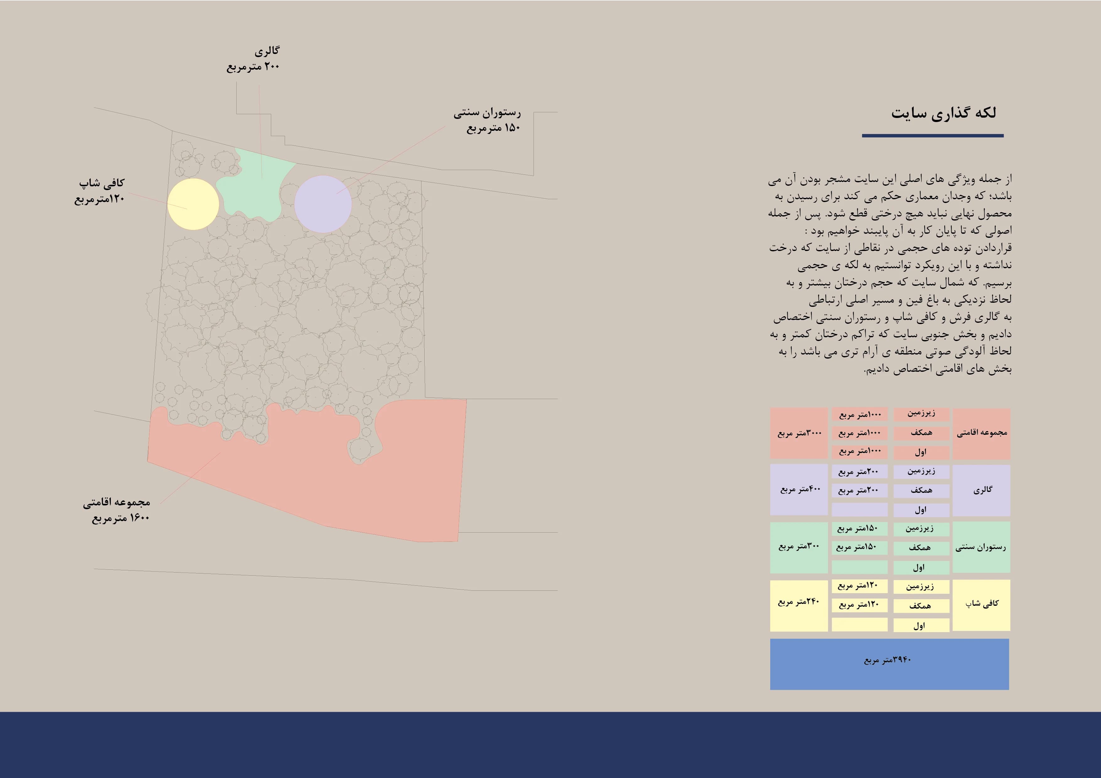 Study and Feasibility Plan for Ahadiat Garden — design 5
