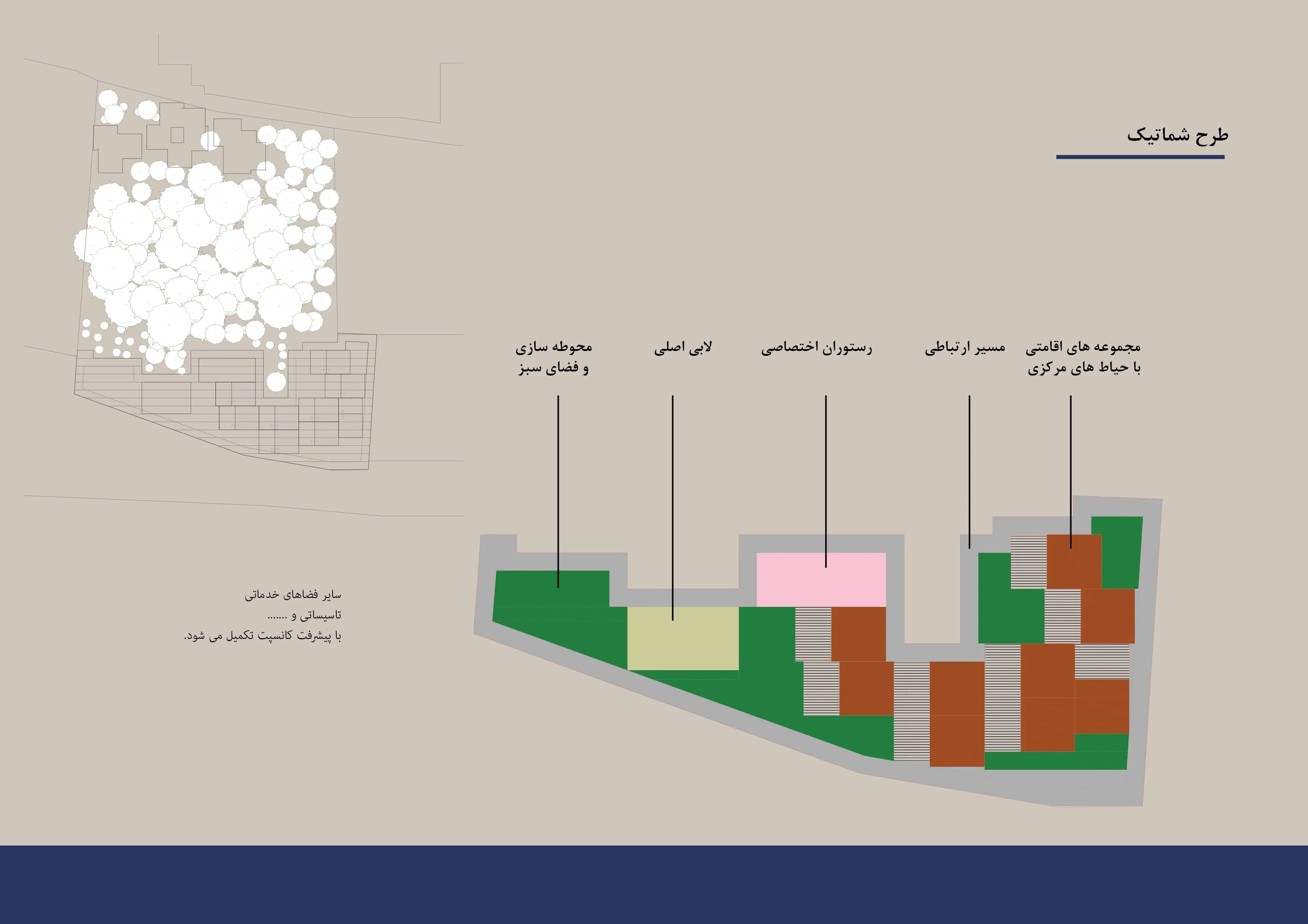 Study and Feasibility Plan for Ahadiat Garden — design 7